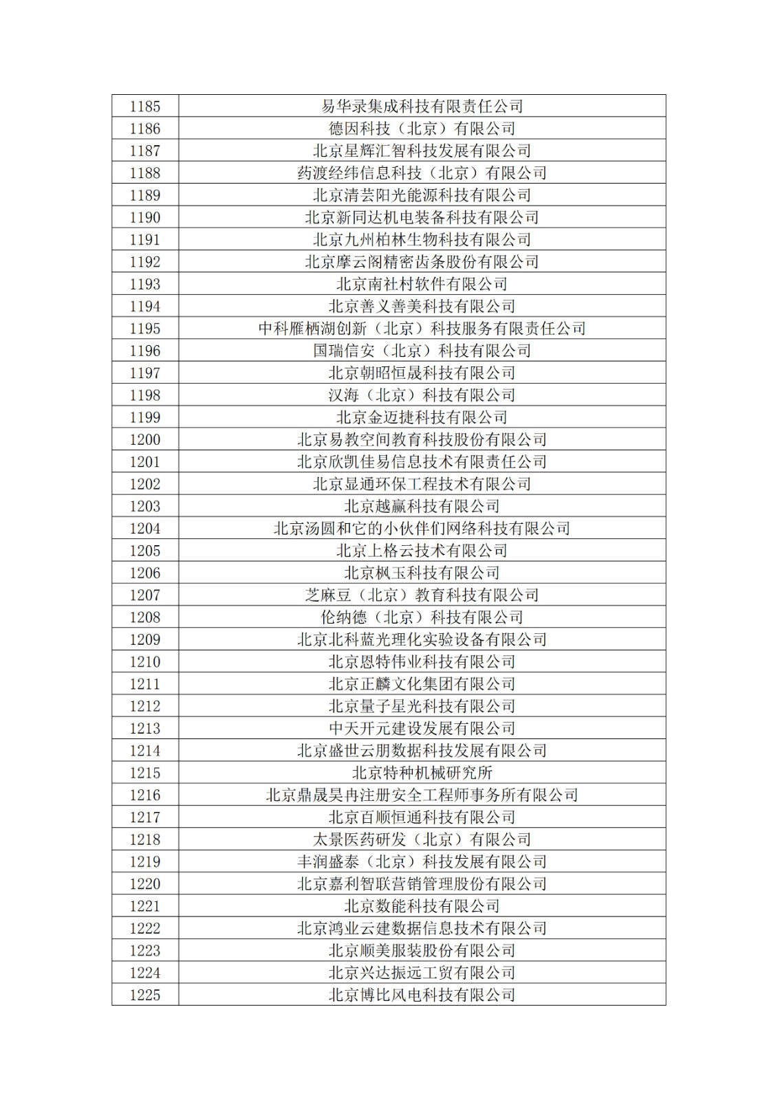 北京市2019年第一至四批拟认定高新技术企业名单