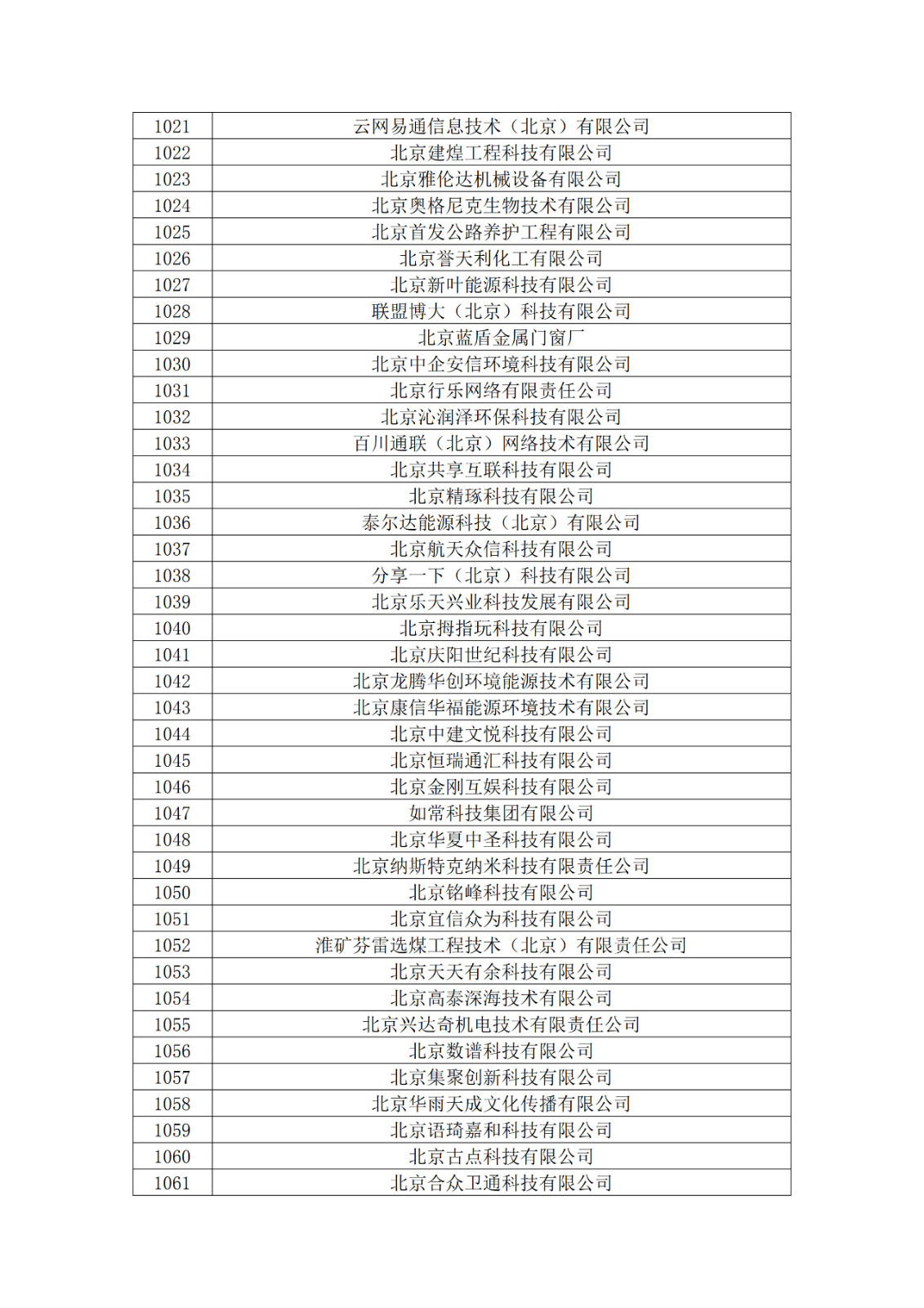 北京市2019年第一至四批拟认定高新技术企业名单