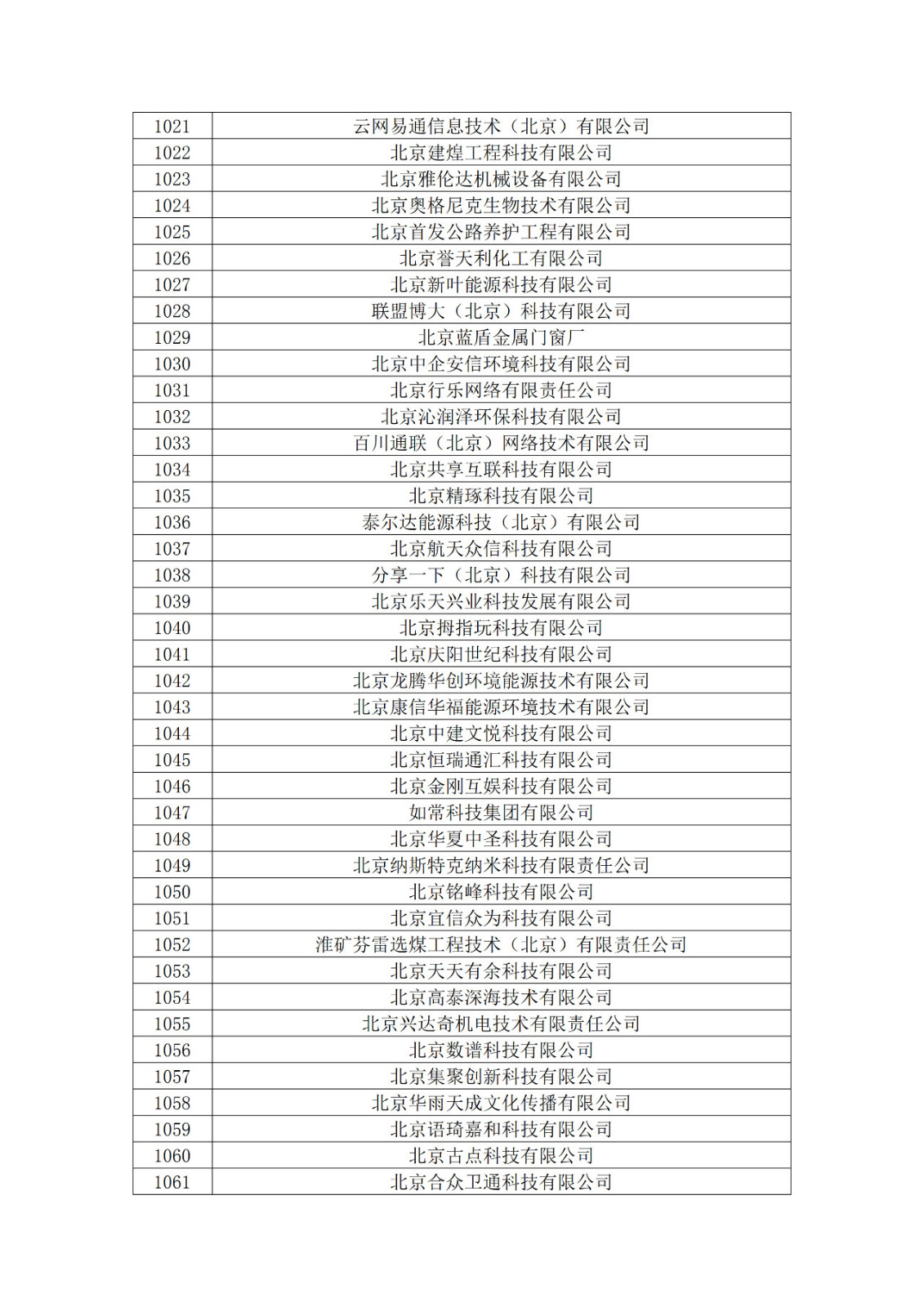 北京市2019年第一至四批拟认定高新技术企业名单