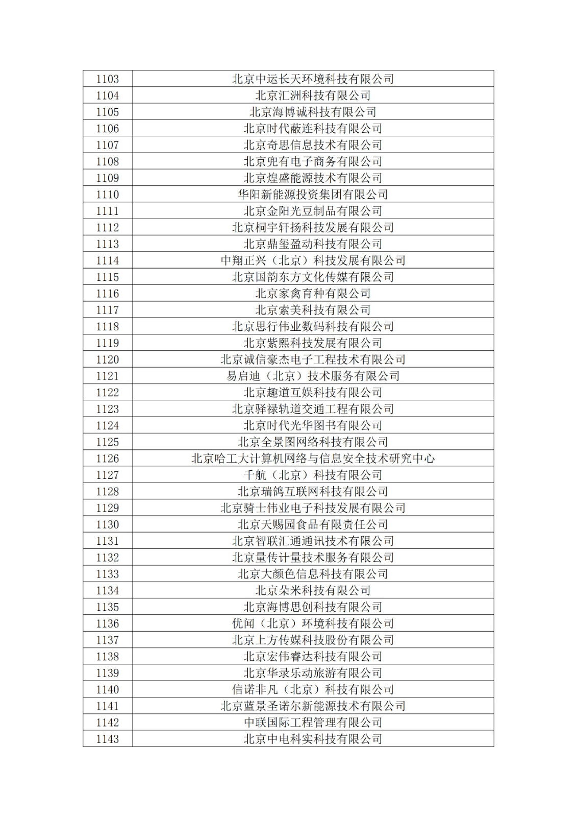 北京市2019年第一至四批拟认定高新技术企业名单