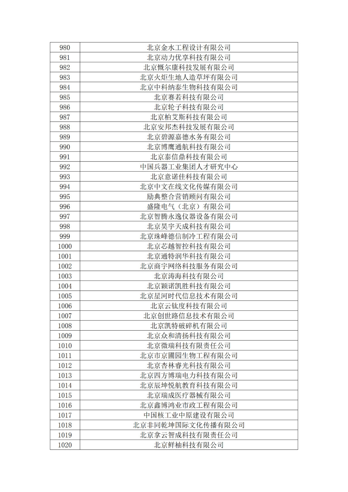 北京市2019年第一至四批拟认定高新技术企业名单