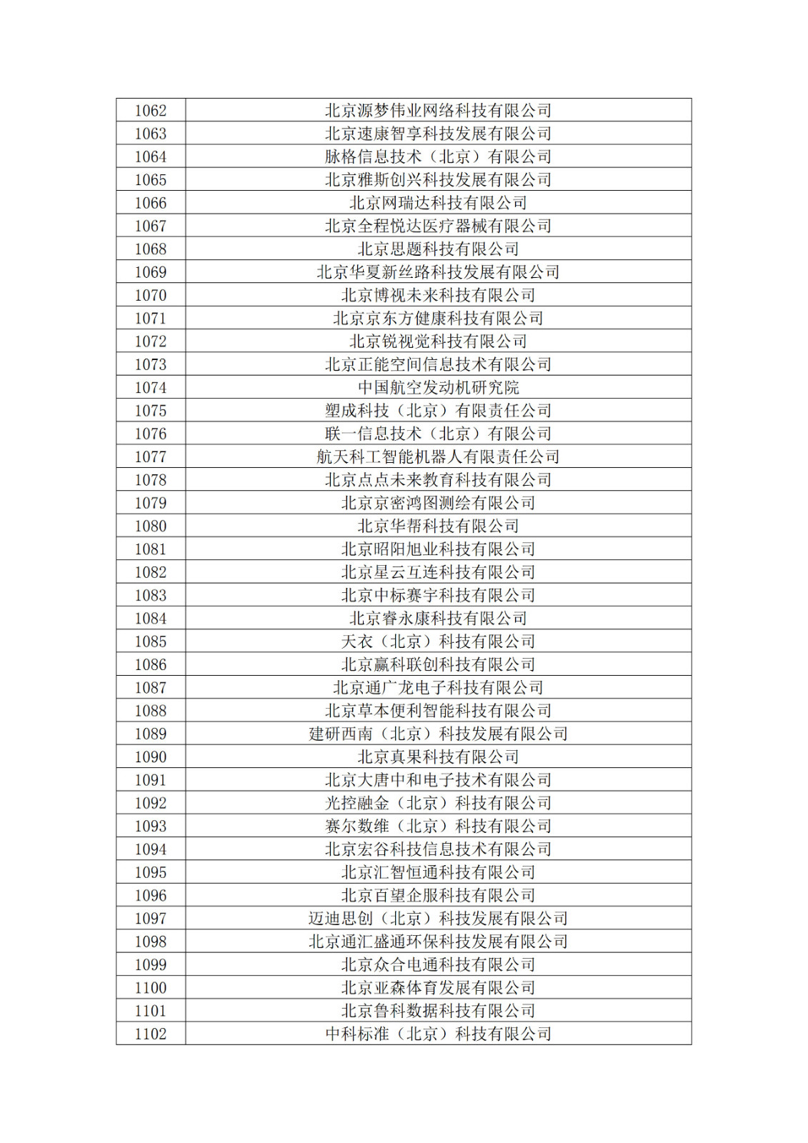 北京市2019年第一至四批拟认定高新技术企业名单