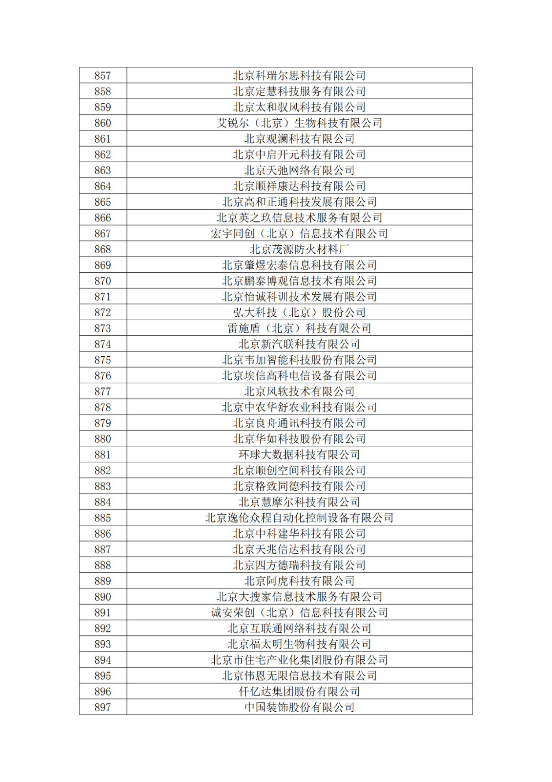 北京市2019年第一至四批拟认定高新技术企业名单