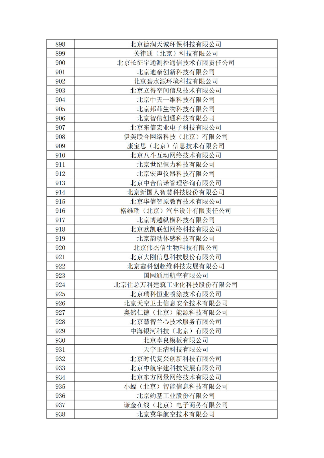 北京市2019年第一至四批拟认定高新技术企业名单