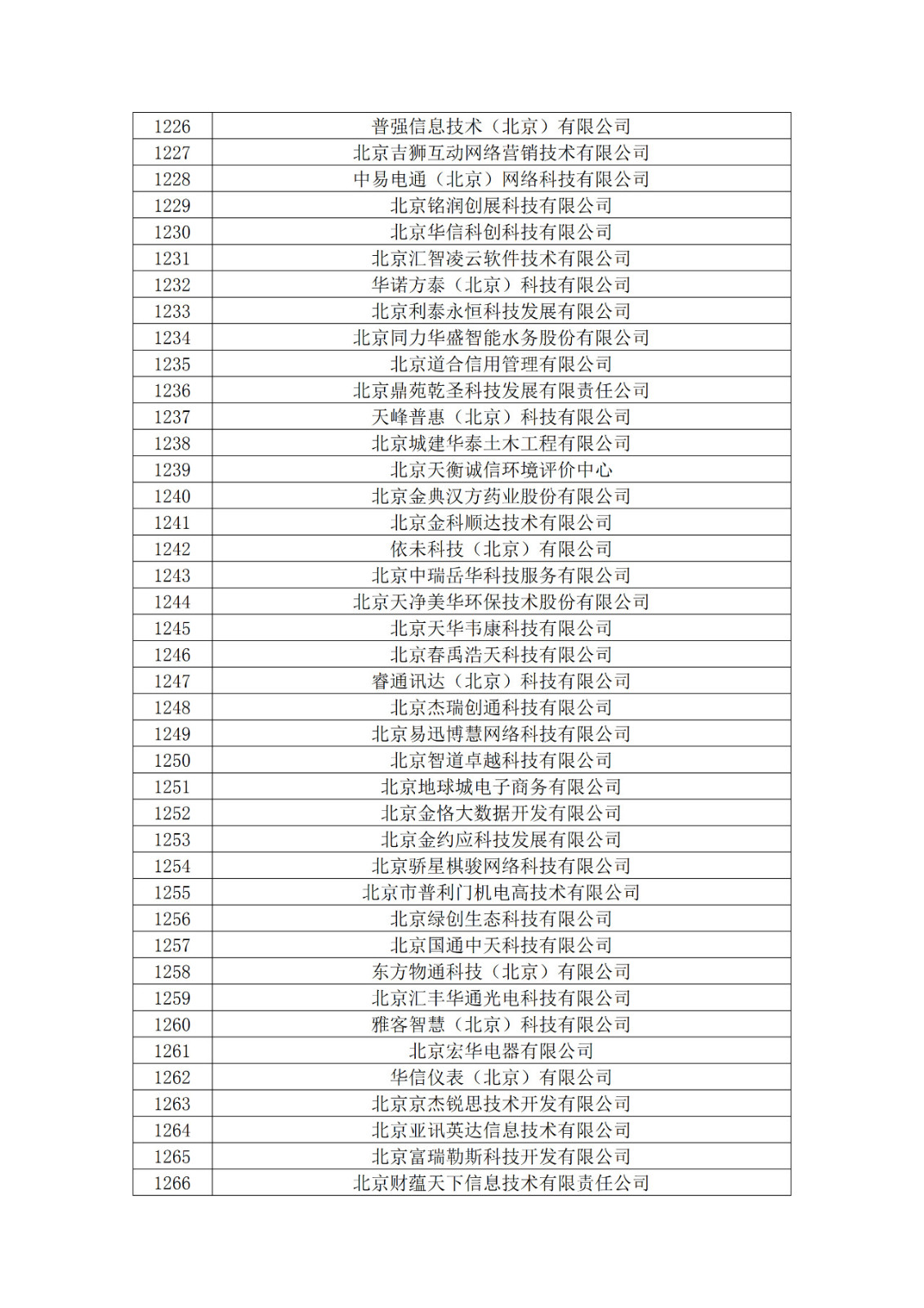 北京市2019年第一至四批拟认定高新技术企业名单