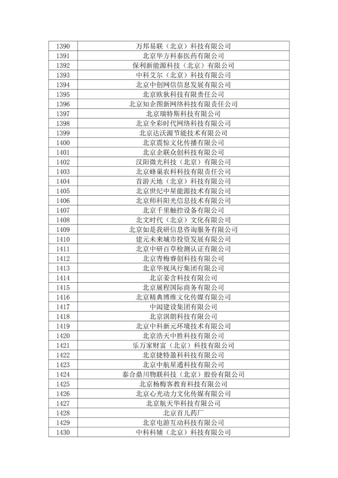 北京市2019年第一至四批拟认定高新技术企业名单