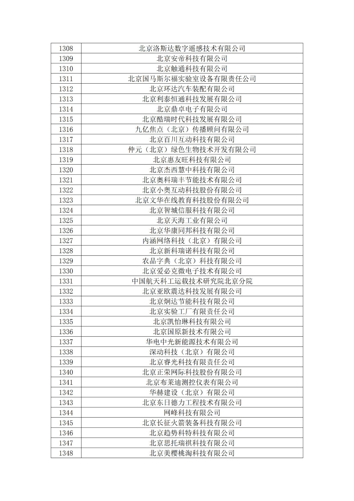 北京市2019年第一至四批拟认定高新技术企业名单