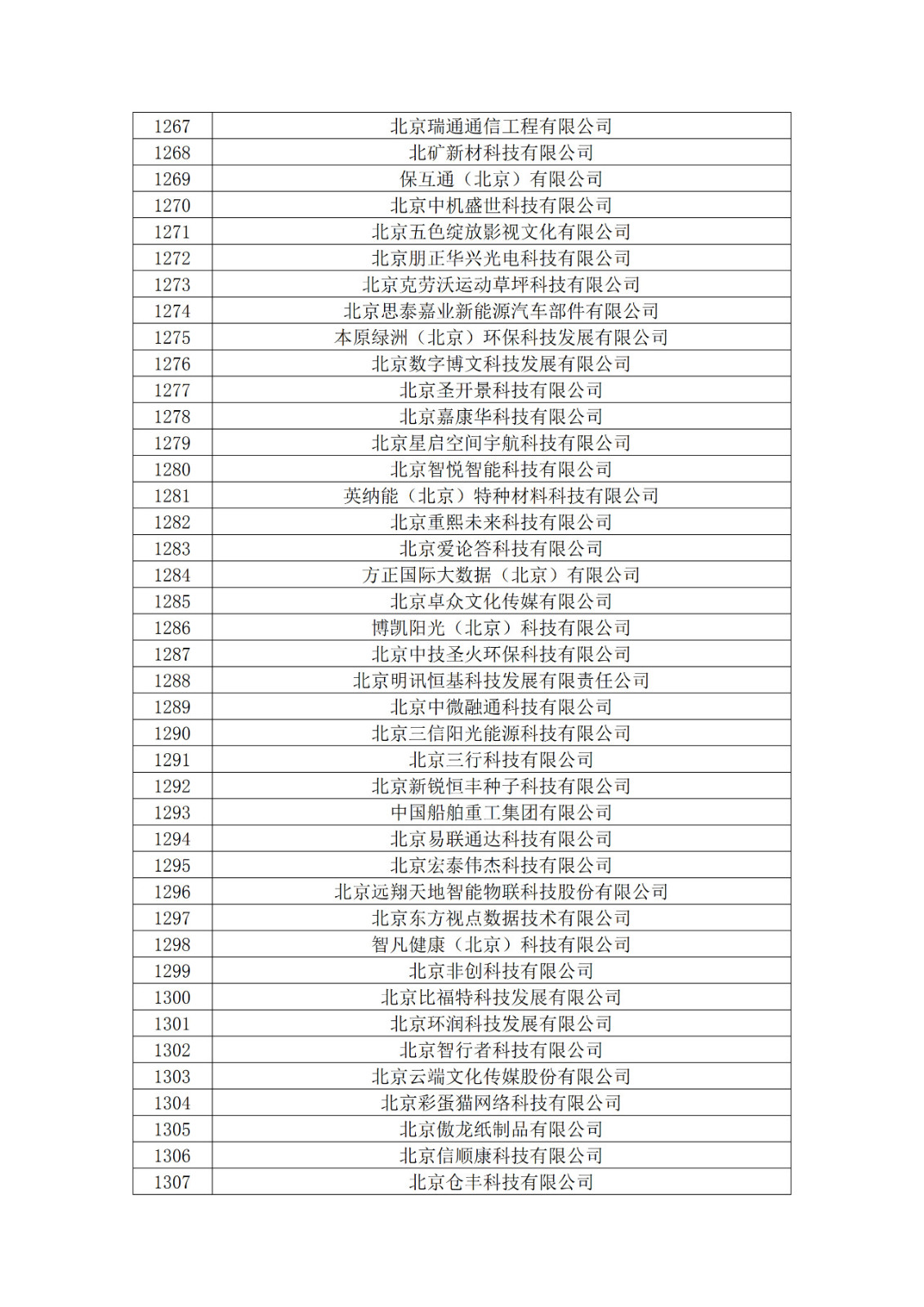 北京市2019年第一至四批拟认定高新技术企业名单