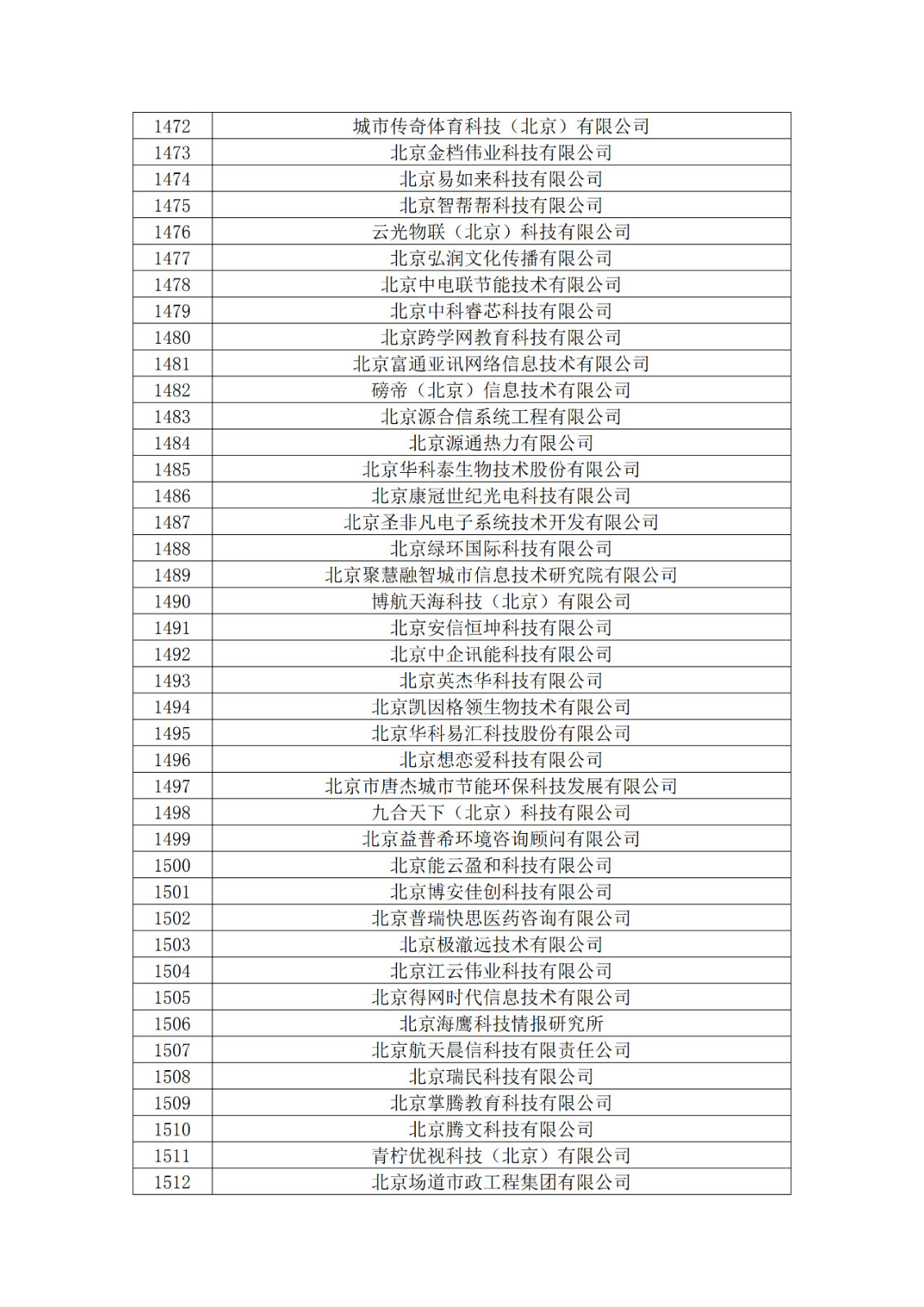 北京市2019年第一至四批拟认定高新技术企业名单