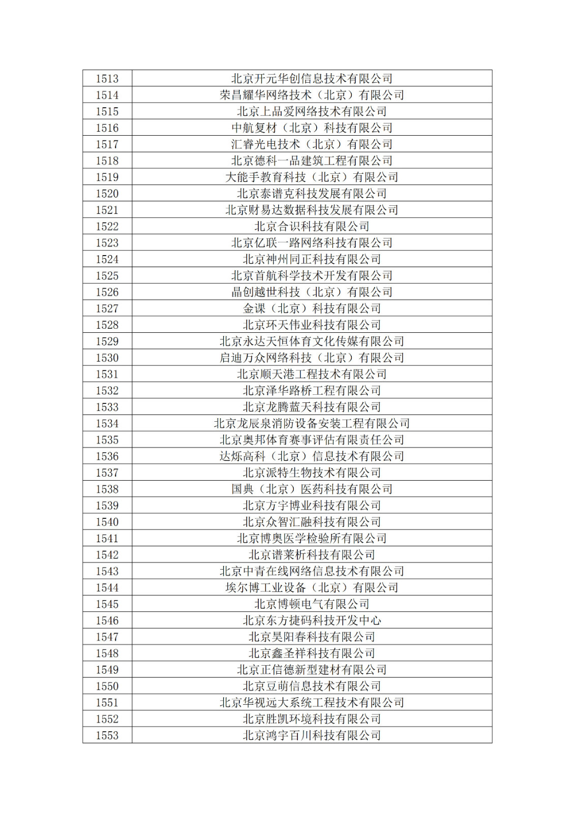 北京市2019年第一至四批拟认定高新技术企业名单