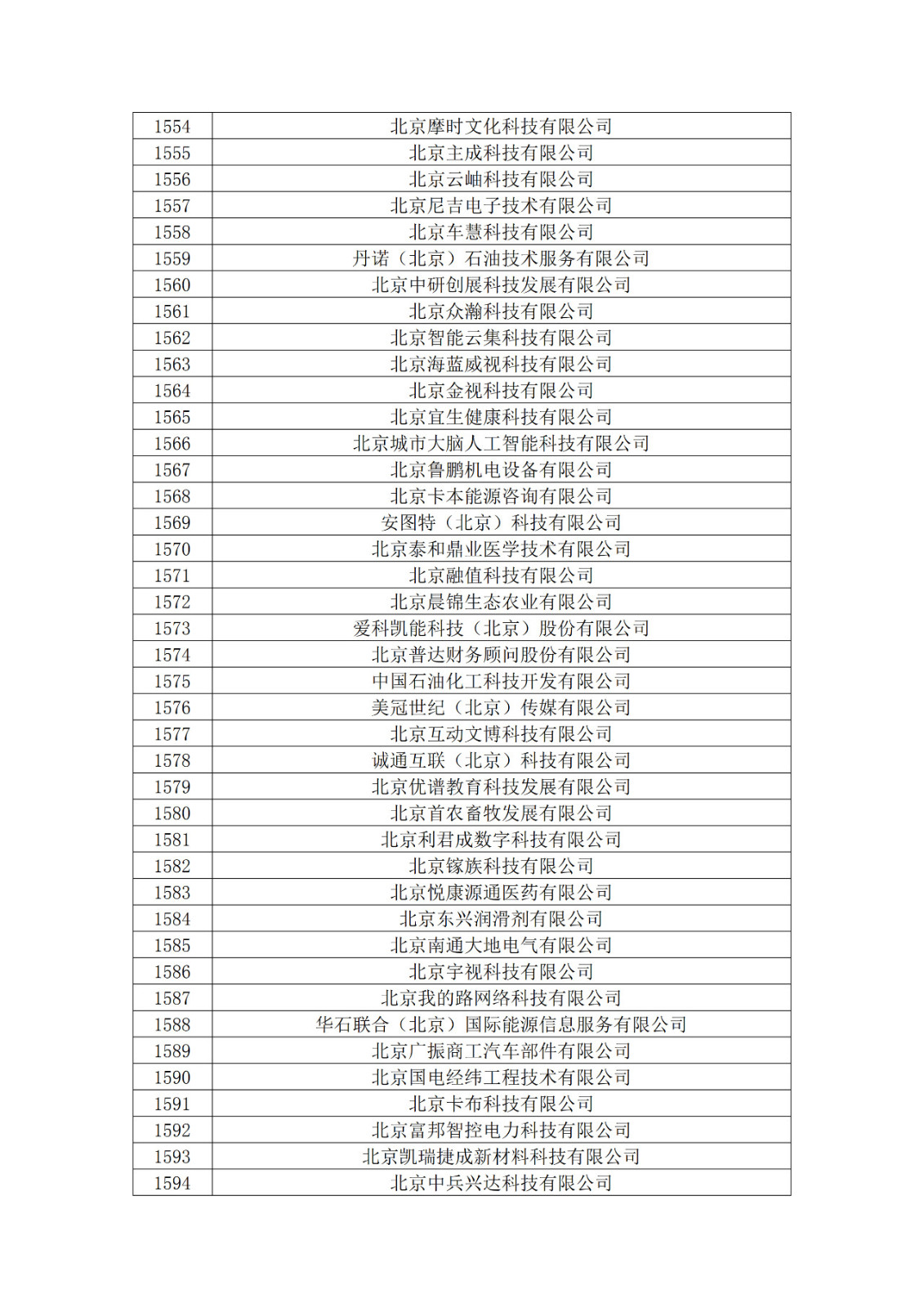 北京市2019年第一至四批拟认定高新技术企业名单