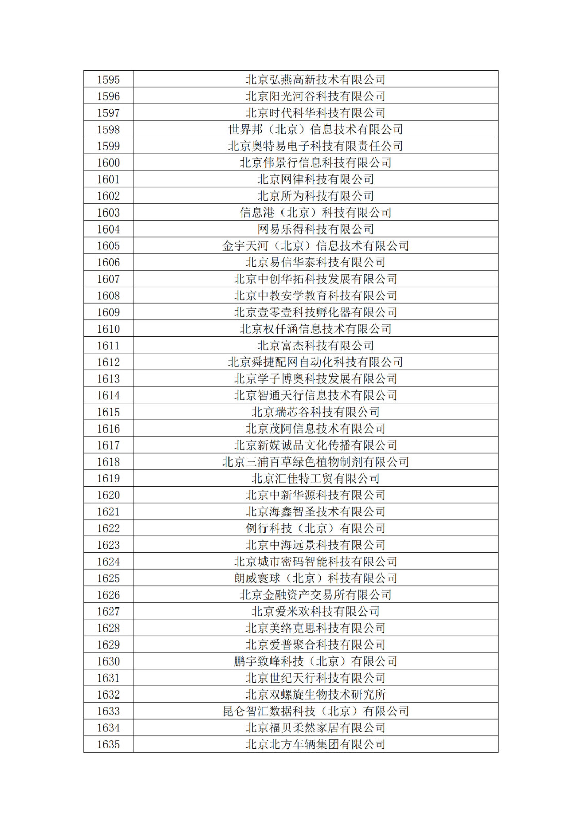 北京市2019年第一至四批拟认定高新技术企业名单