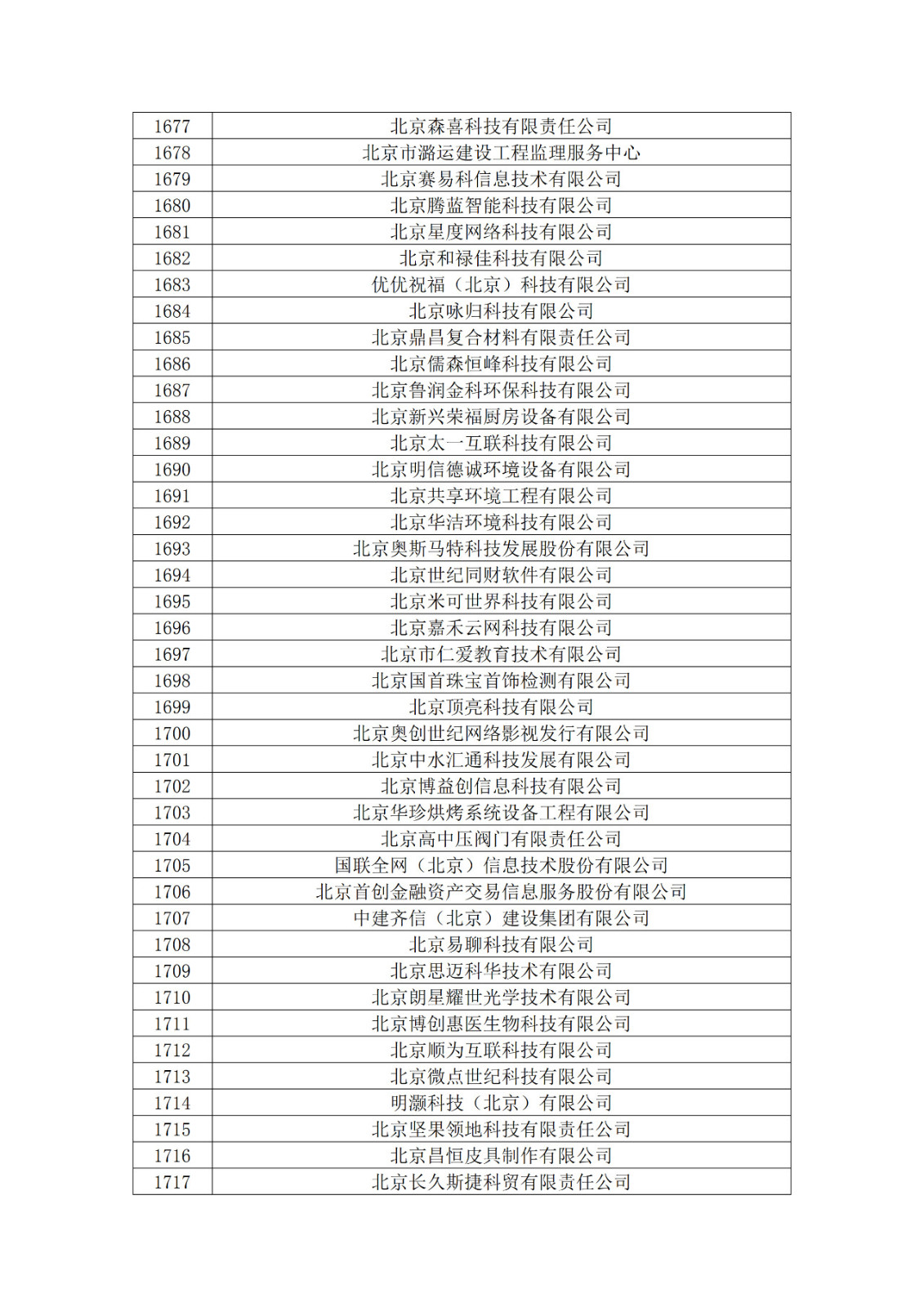 北京市2019年第一至四批拟认定高新技术企业名单