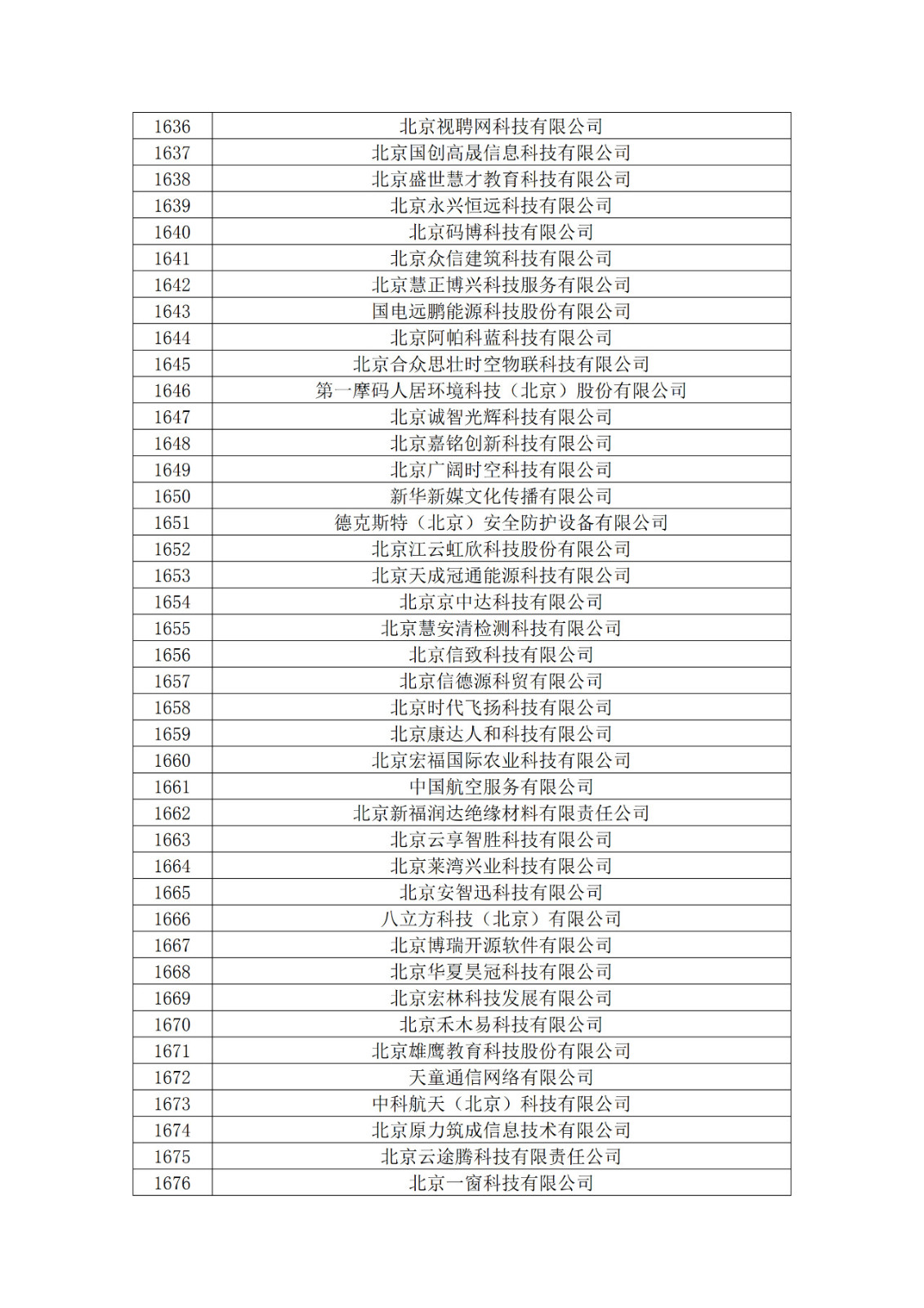 北京市2019年第一至四批拟认定高新技术企业名单