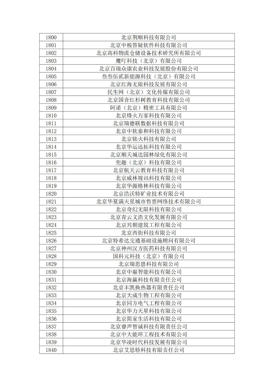 北京市2019年第一至四批拟认定高新技术企业名单