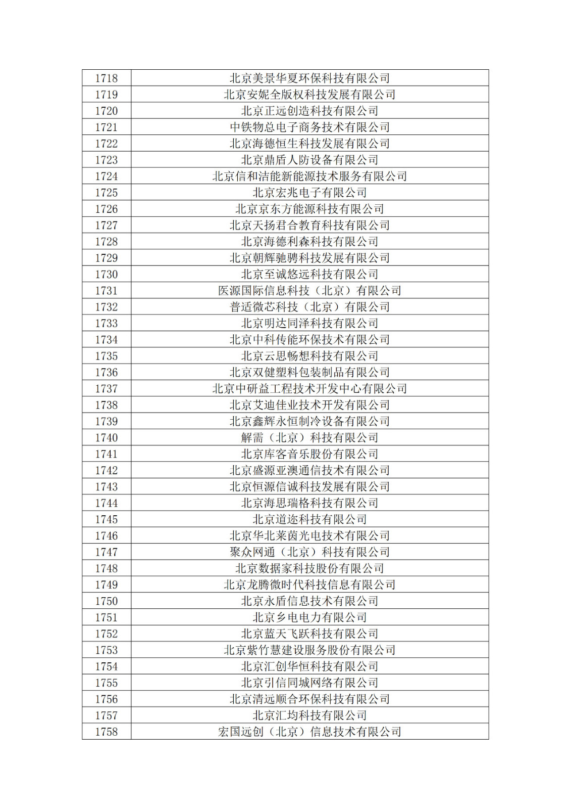 北京市2019年第一至四批拟认定高新技术企业名单