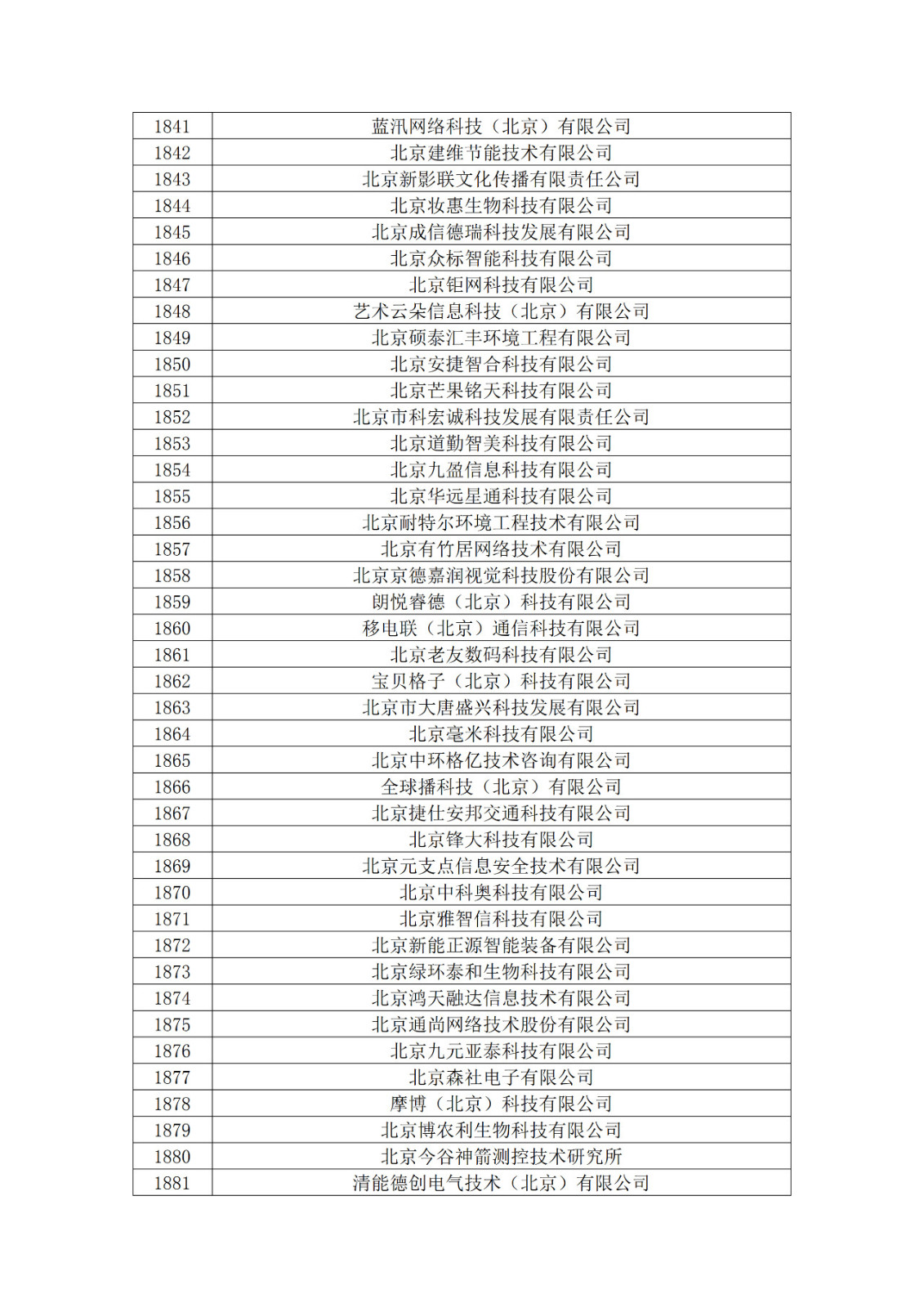 北京市2019年第一至四批拟认定高新技术企业名单