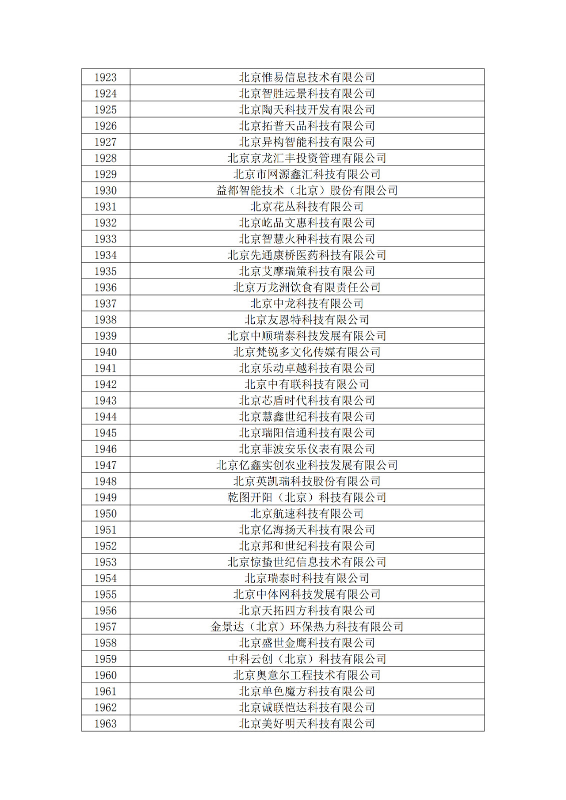 北京市2019年第一至四批拟认定高新技术企业名单