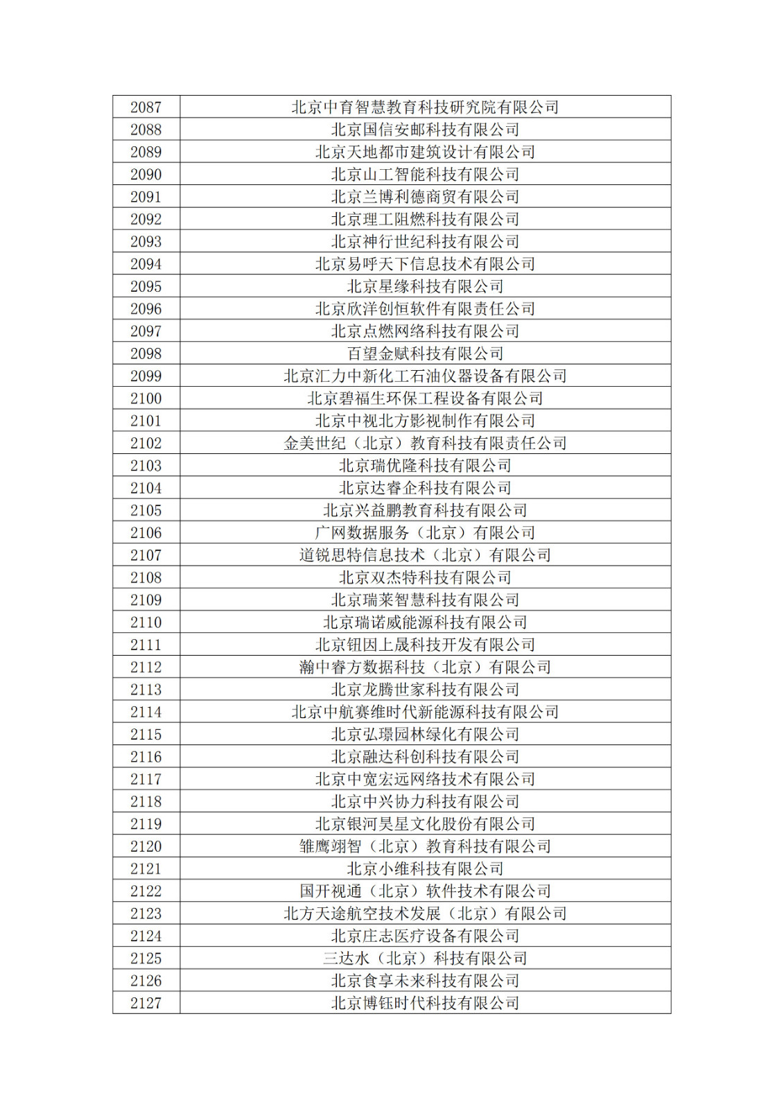 北京市2019年第一至四批拟认定高新技术企业名单