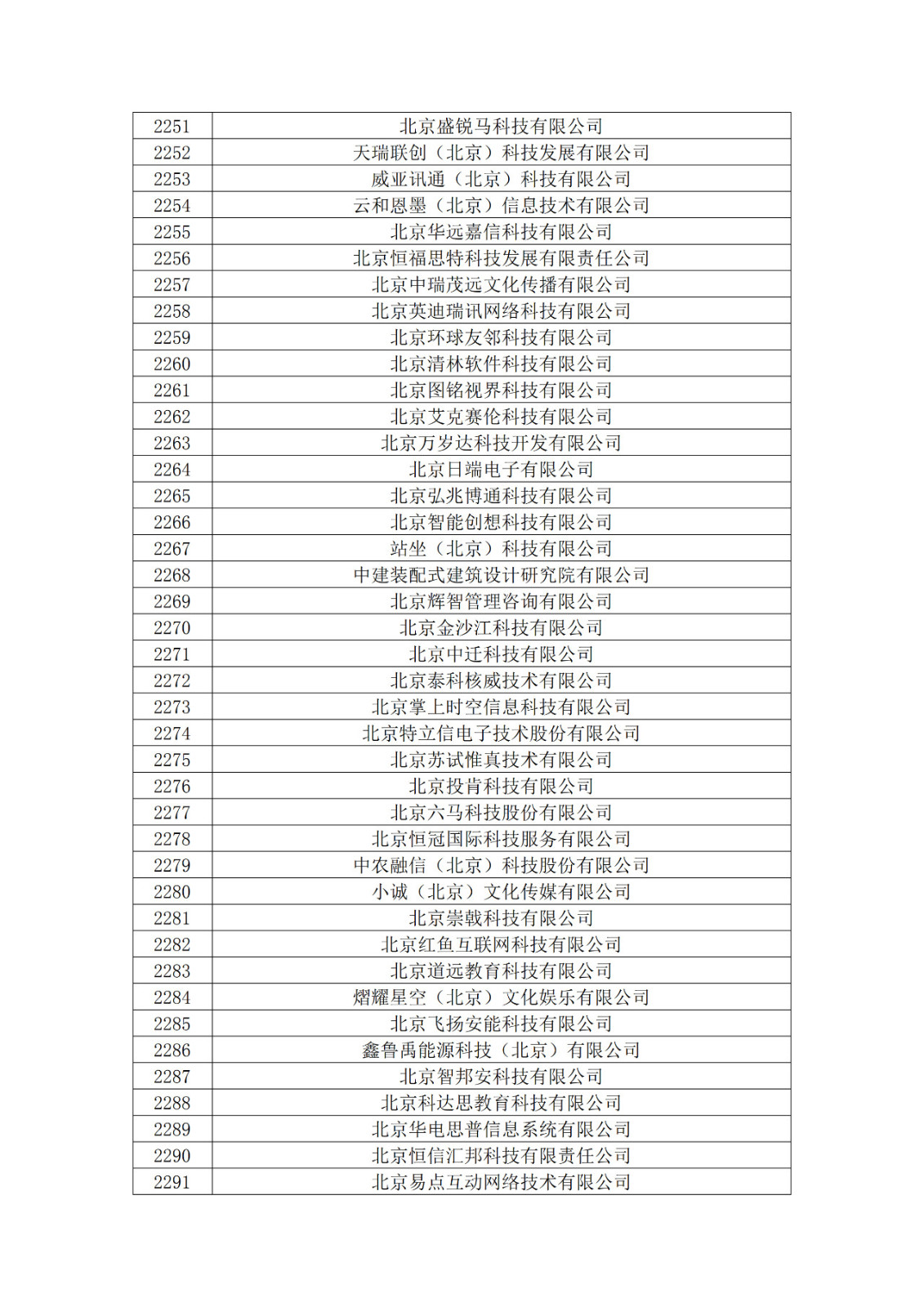 北京市2019年第一至四批拟认定高新技术企业名单