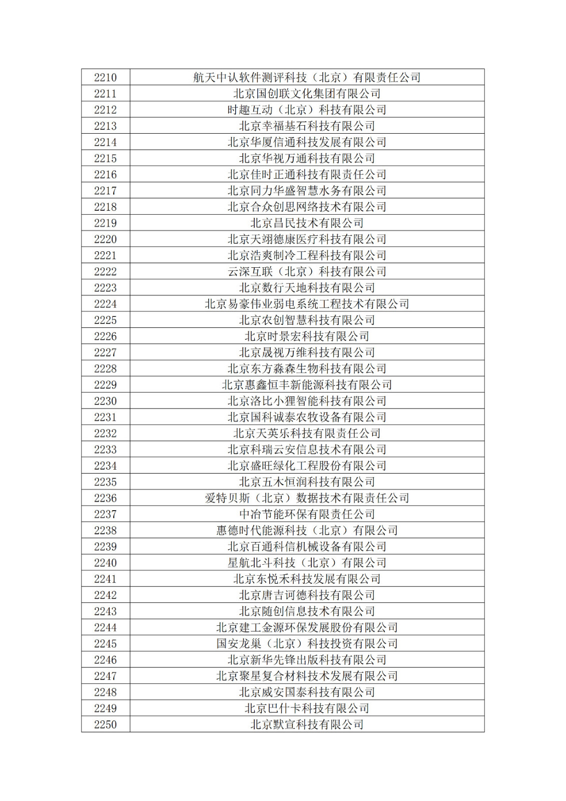 北京市2019年第一至四批拟认定高新技术企业名单