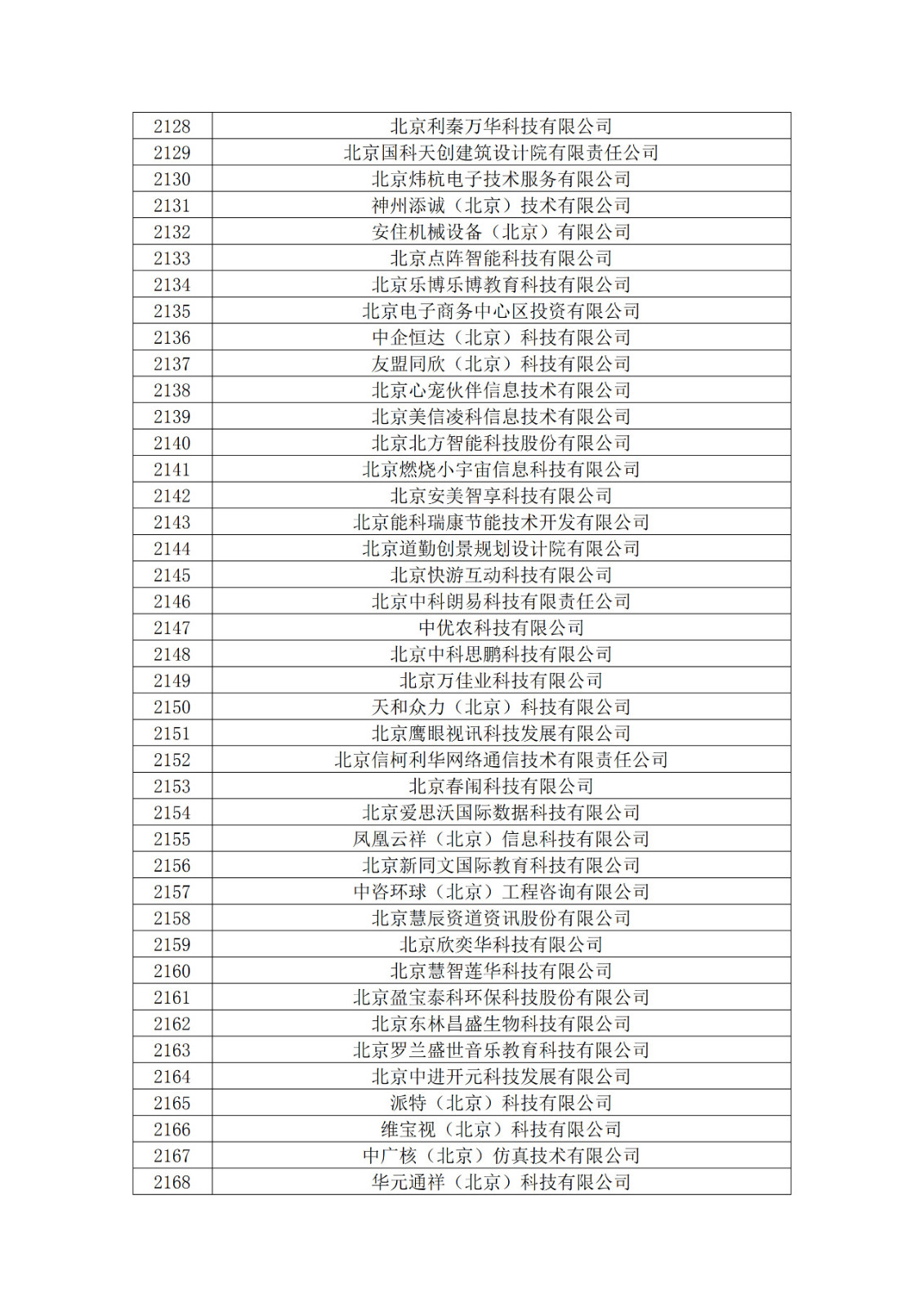 北京市2019年第一至四批拟认定高新技术企业名单