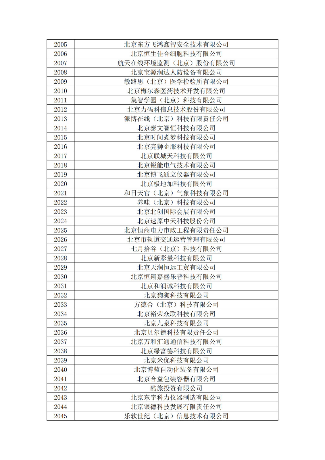 北京市2019年第一至四批拟认定高新技术企业名单