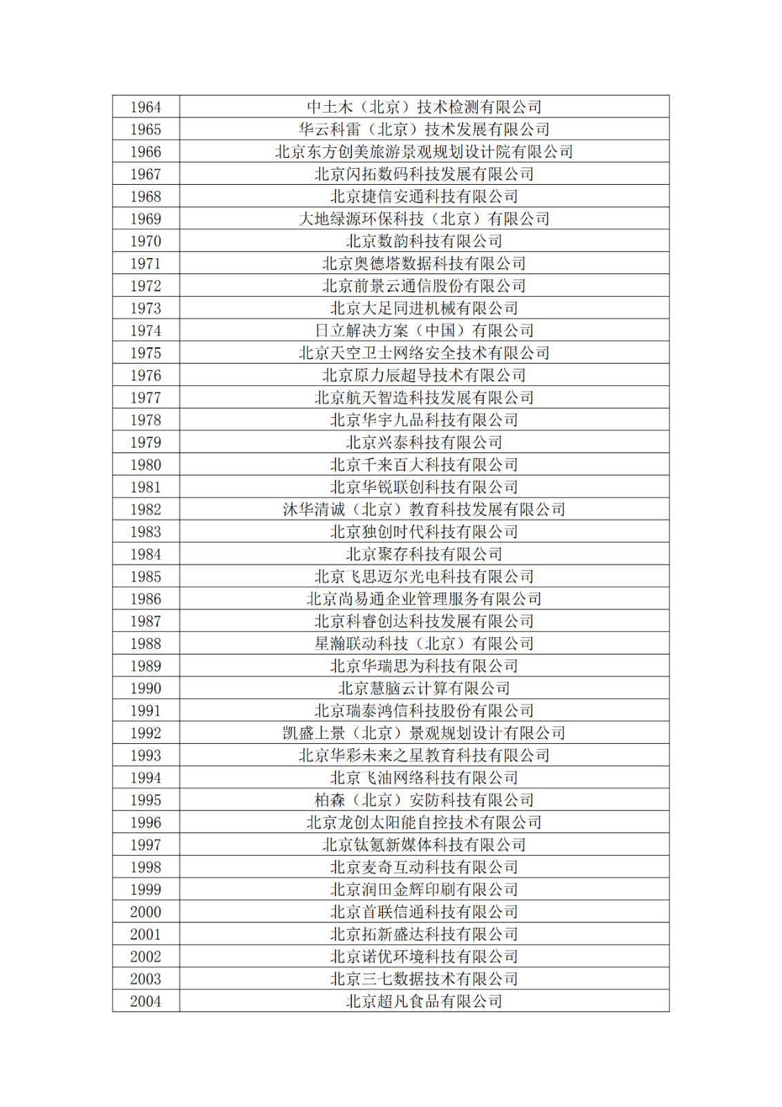 北京市2019年第一至四批拟认定高新技术企业名单