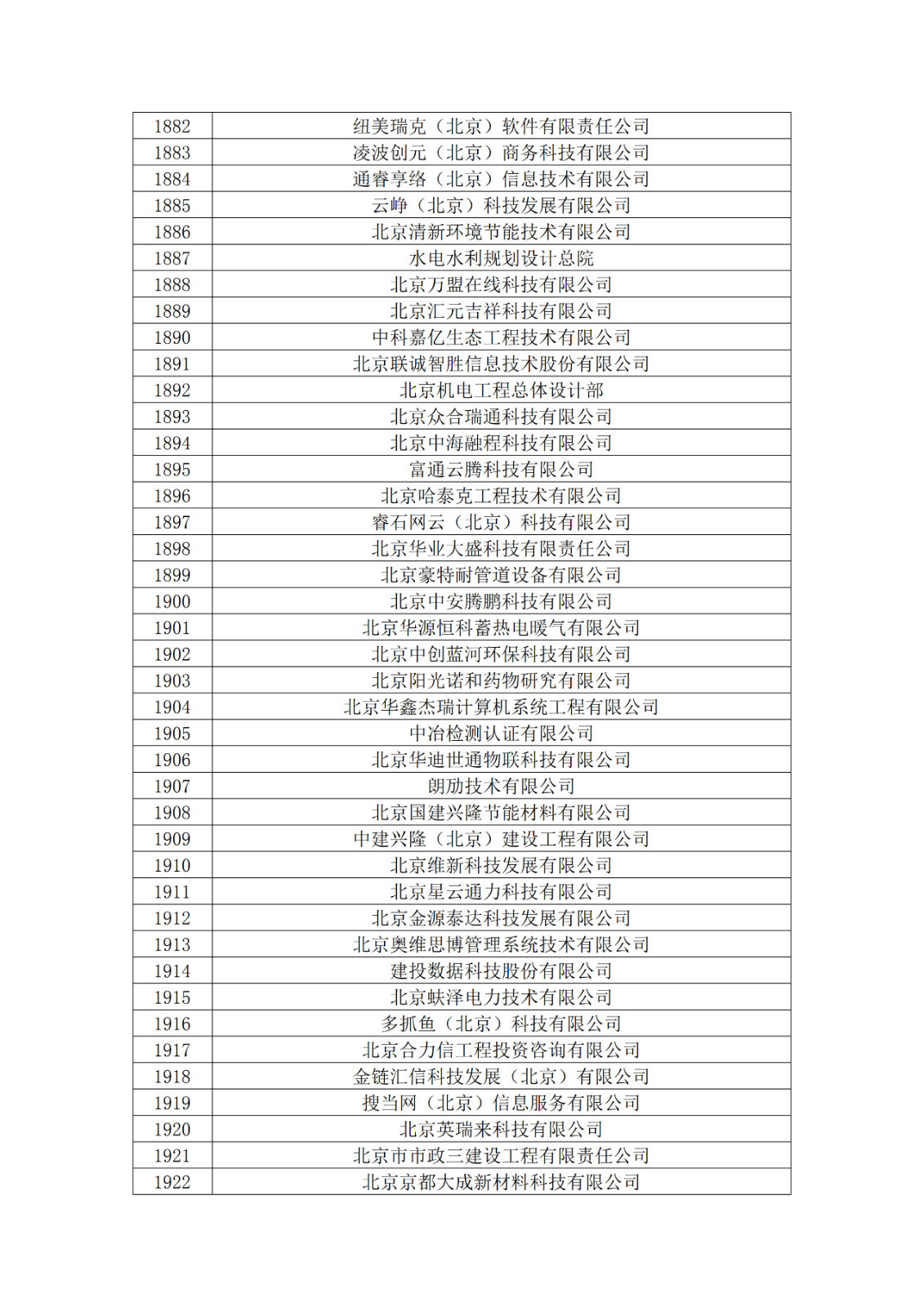 北京市2019年第一至四批拟认定高新技术企业名单