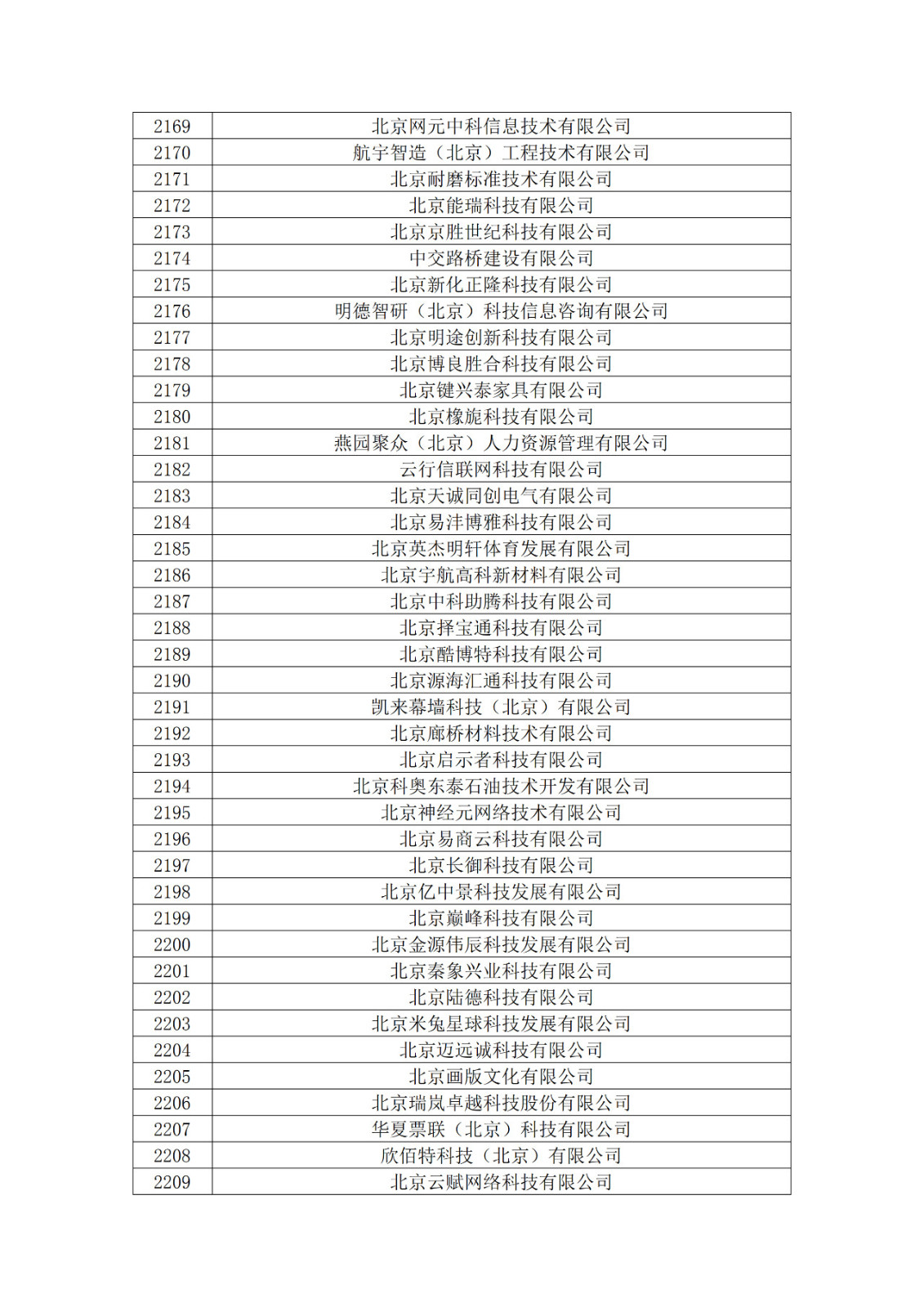 北京市2019年第一至四批拟认定高新技术企业名单