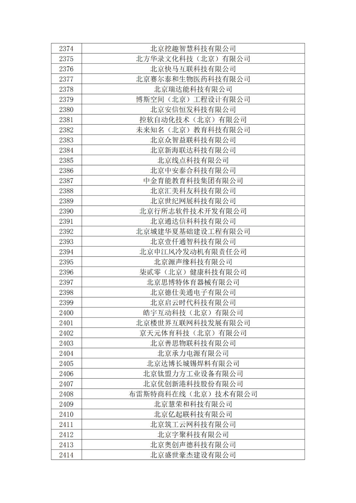 北京市2019年第一至四批拟认定高新技术企业名单