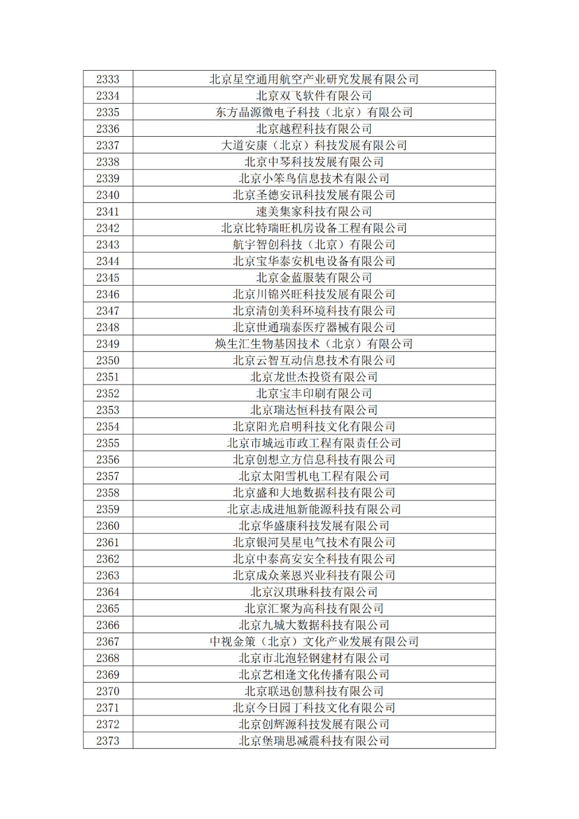 北京市2019年第一至四批拟认定高新技术企业名单