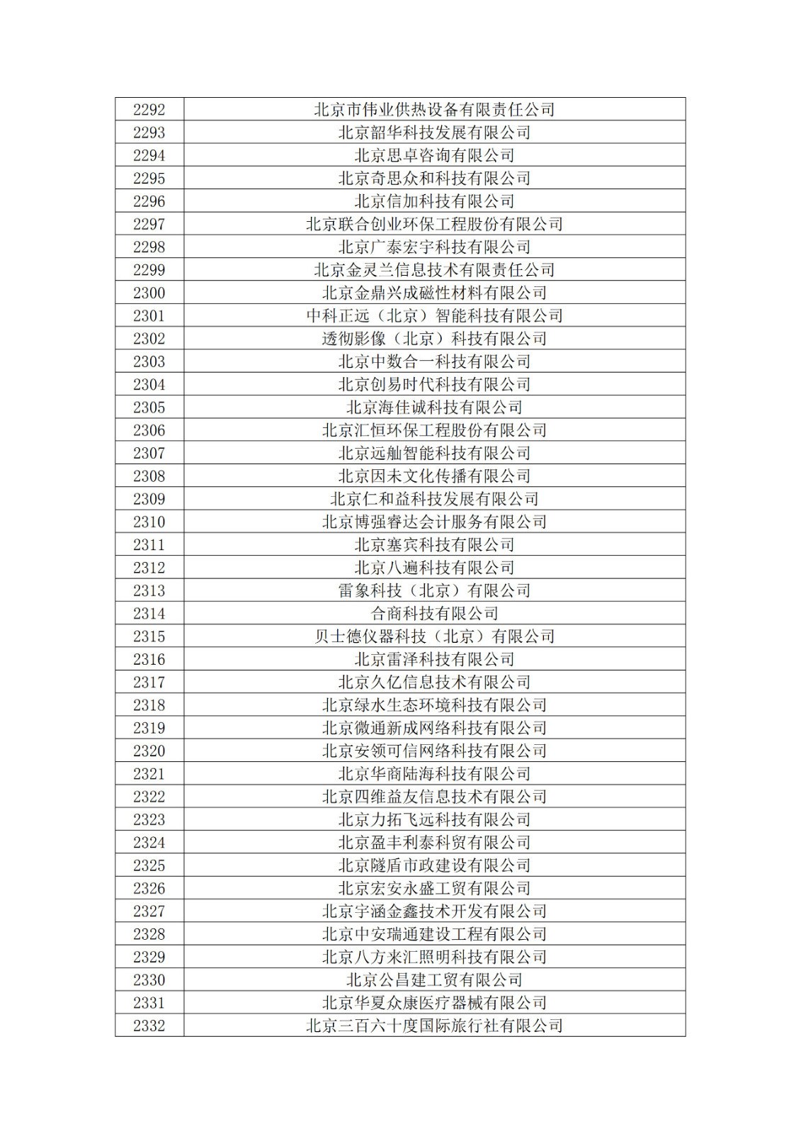 北京市2019年第一至四批拟认定高新技术企业名单