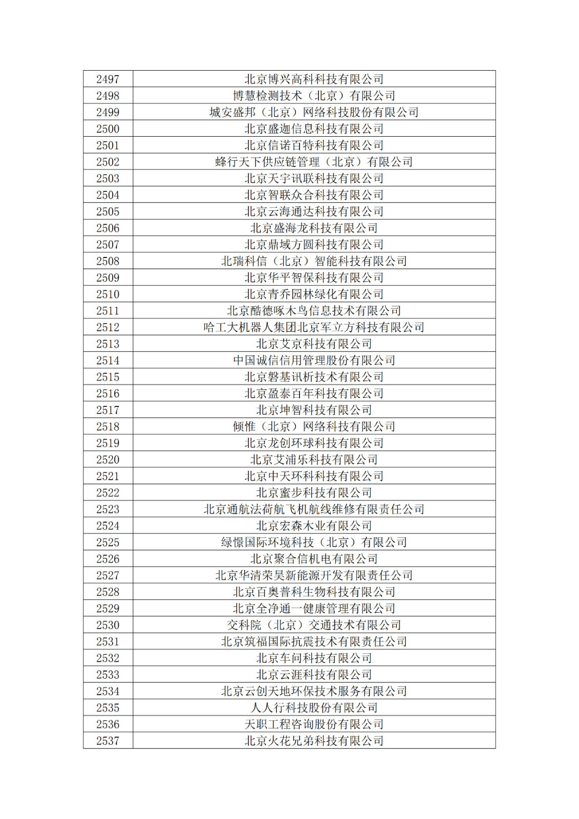 北京市2019年第一至四批拟认定高新技术企业名单