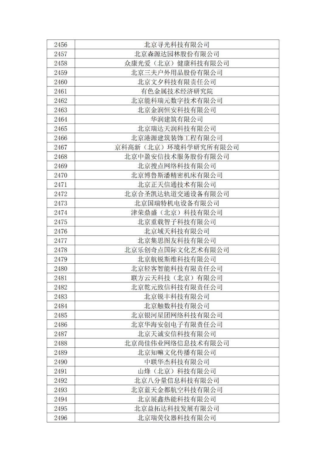 北京市2019年第一至四批拟认定高新技术企业名单