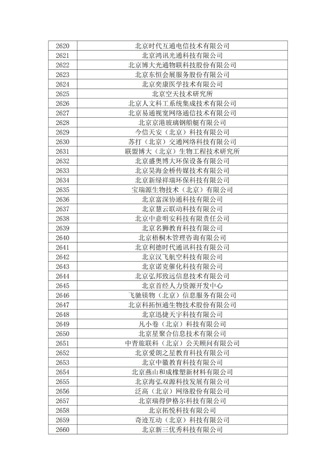 北京市2019年第一至四批拟认定高新技术企业名单