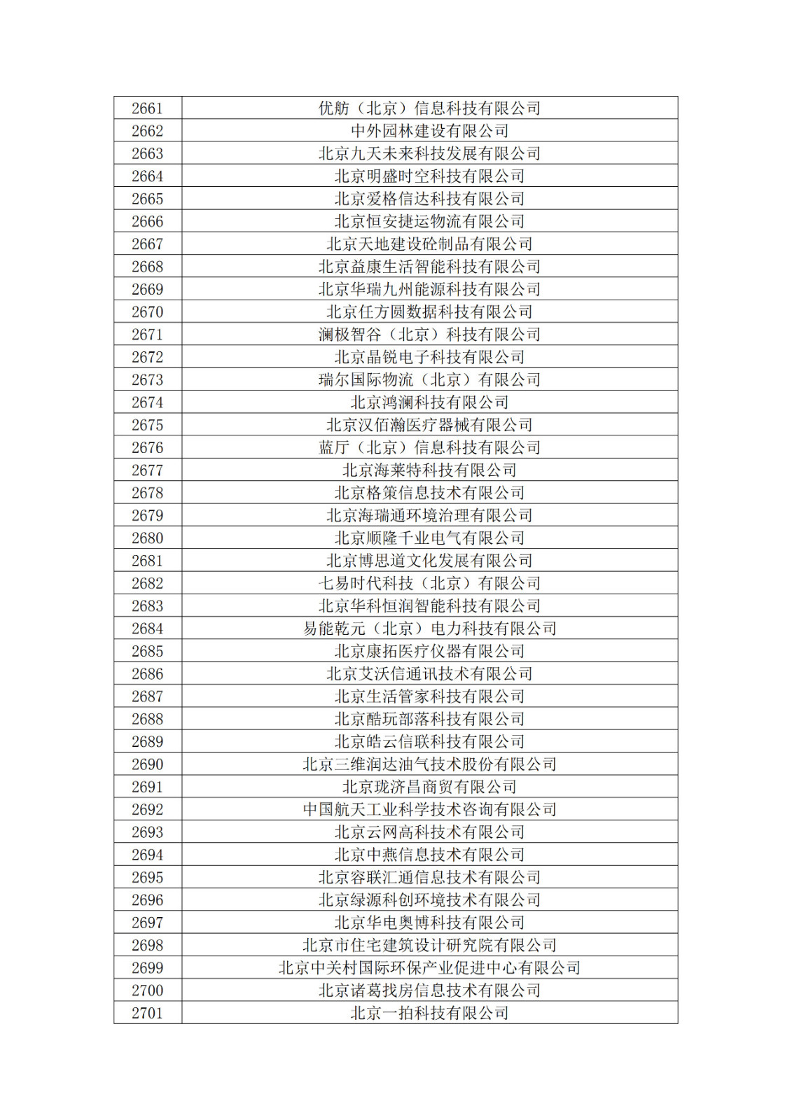 北京市2019年第一至四批拟认定高新技术企业名单