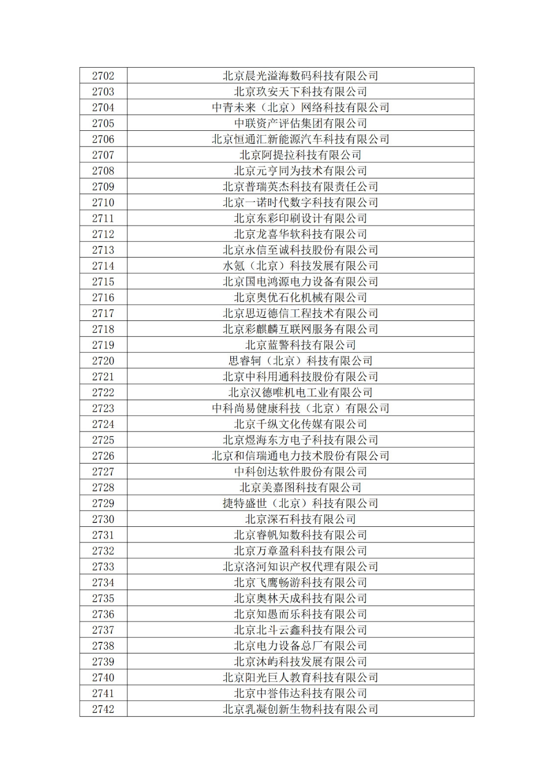 北京市2019年第一至四批拟认定高新技术企业名单