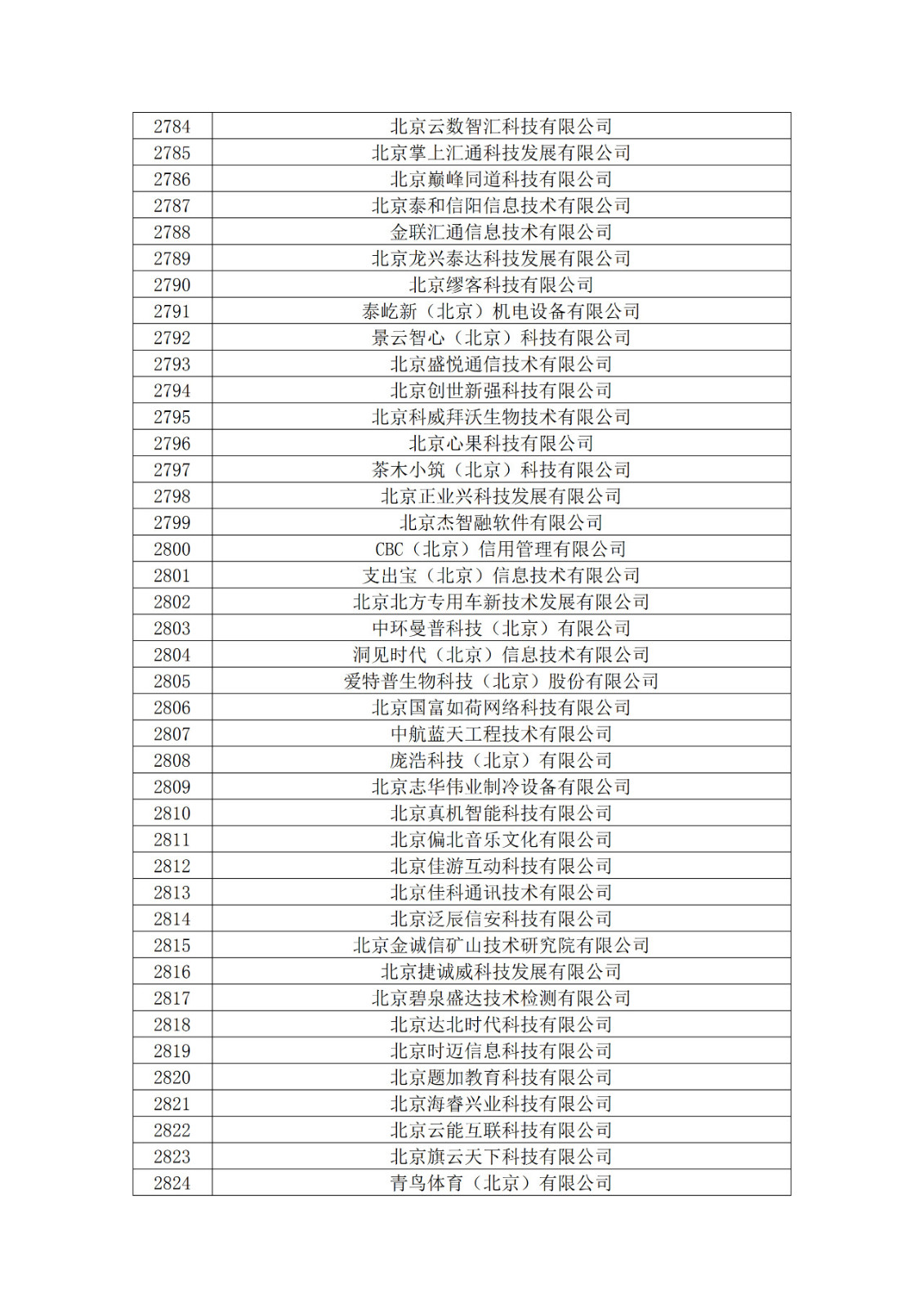 北京市2019年第一至四批拟认定高新技术企业名单