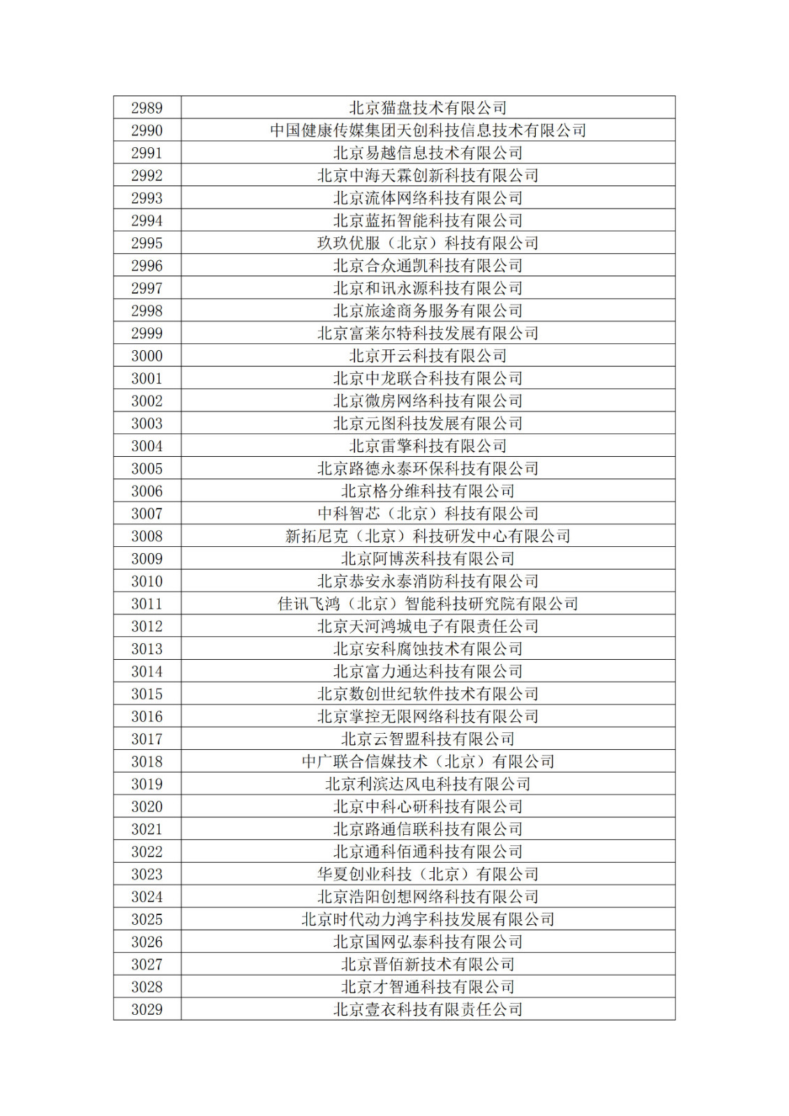 北京市2019年第一至四批拟认定高新技术企业名单