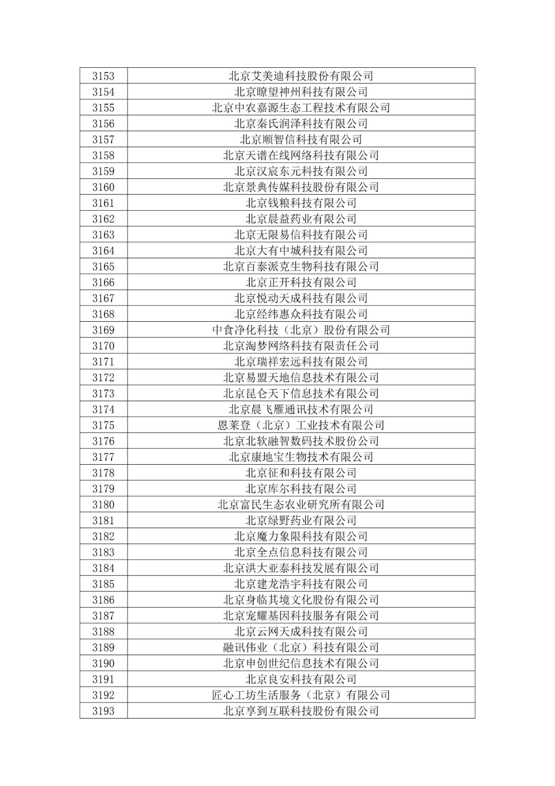 北京市2019年第一至四批拟认定高新技术企业名单