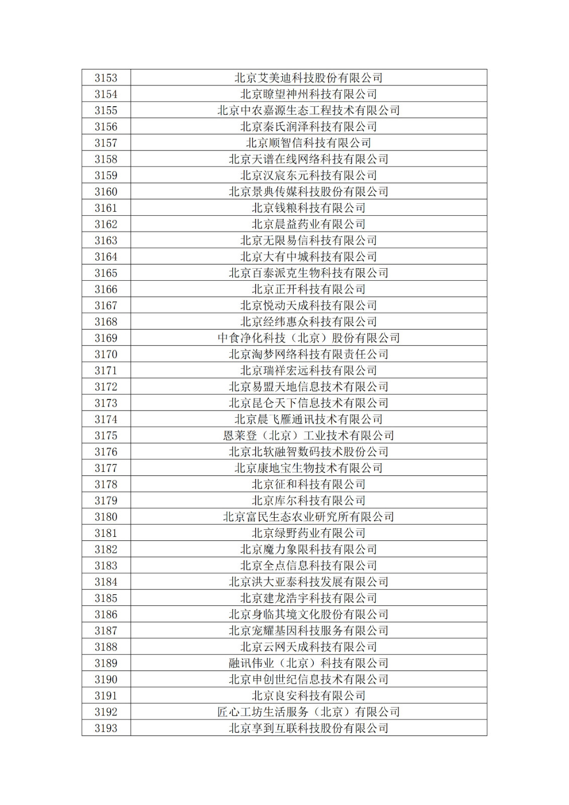 北京市2019年第一至四批拟认定高新技术企业名单