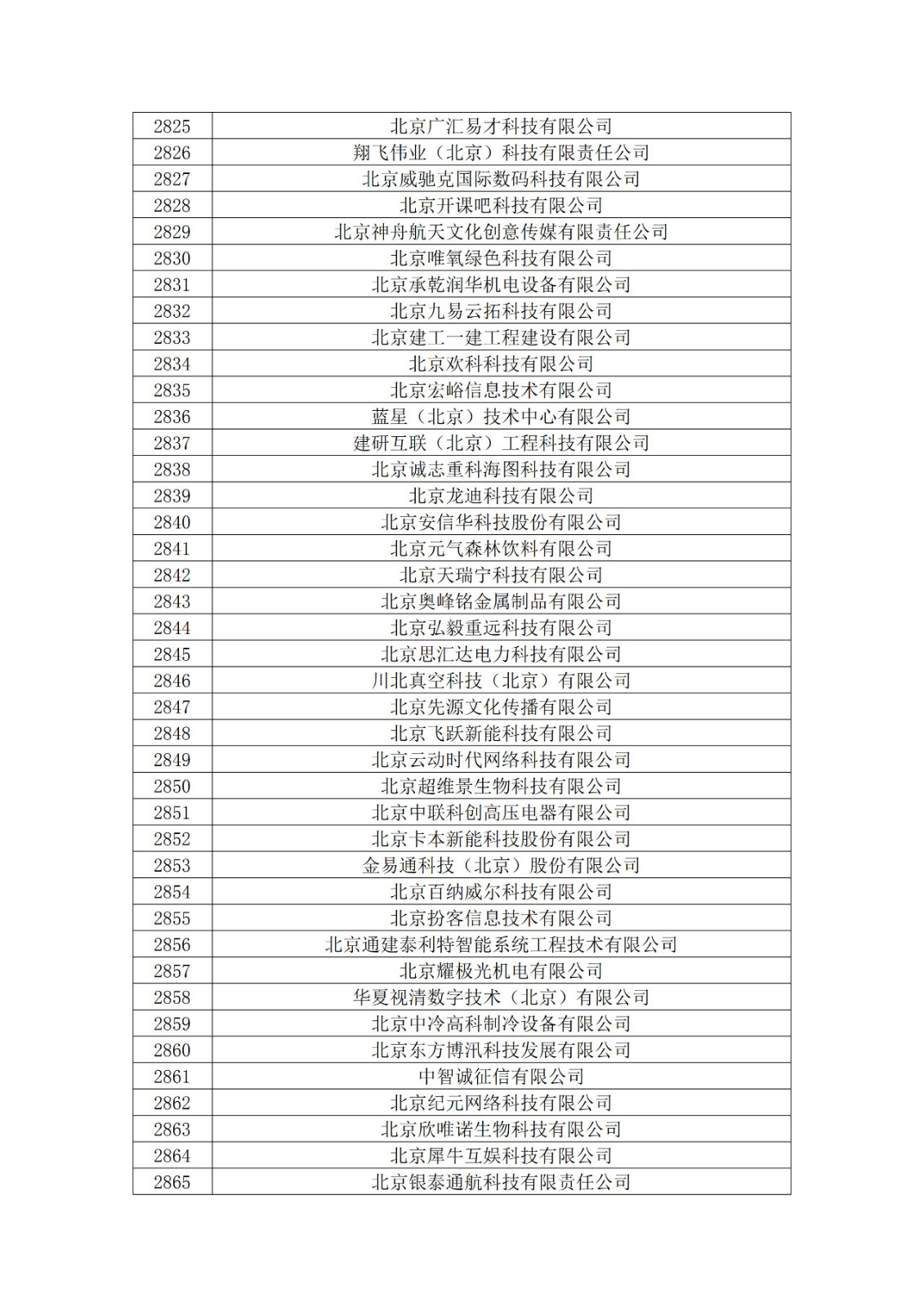 北京市2019年第一至四批拟认定高新技术企业名单