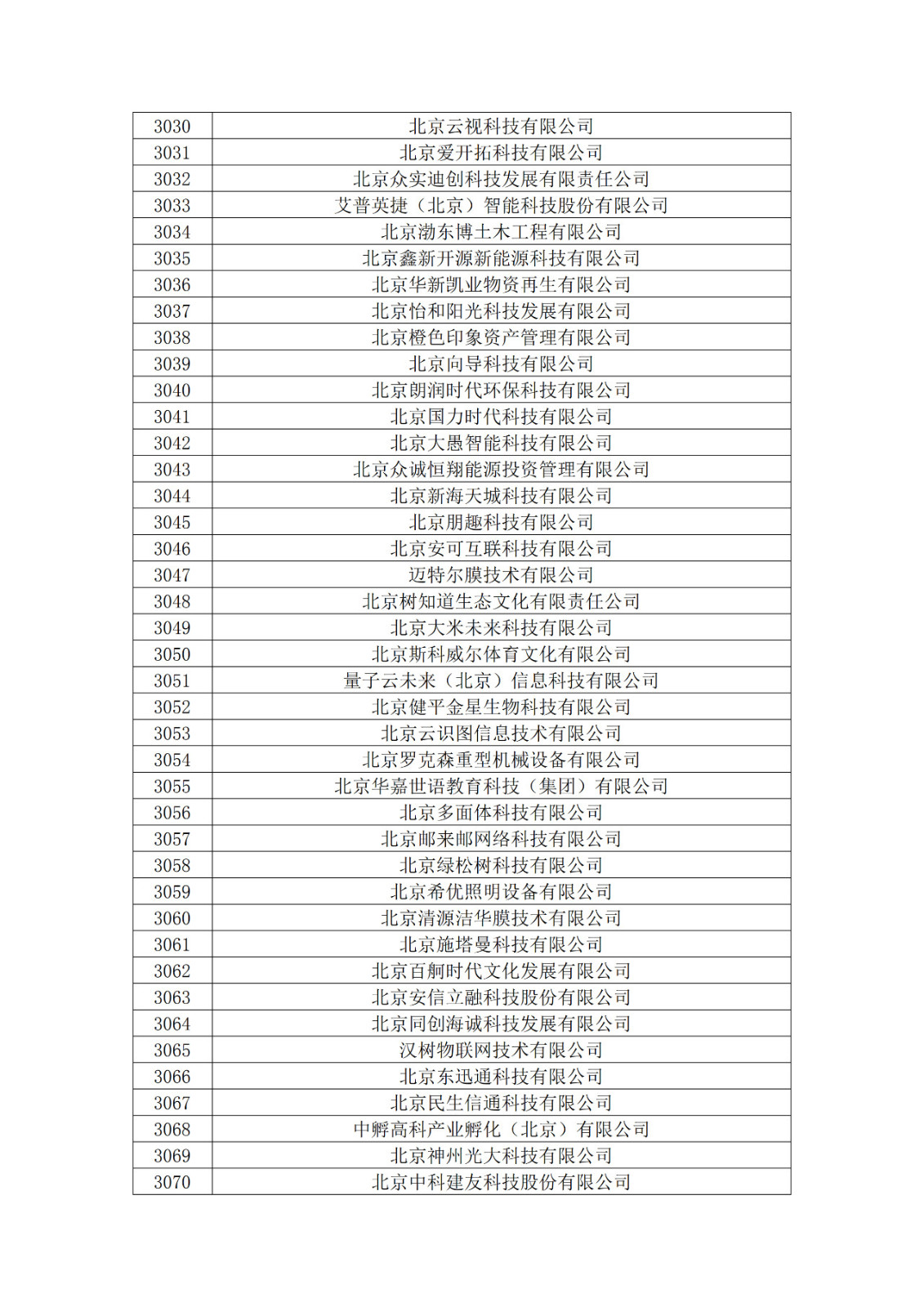 北京市2019年第一至四批拟认定高新技术企业名单