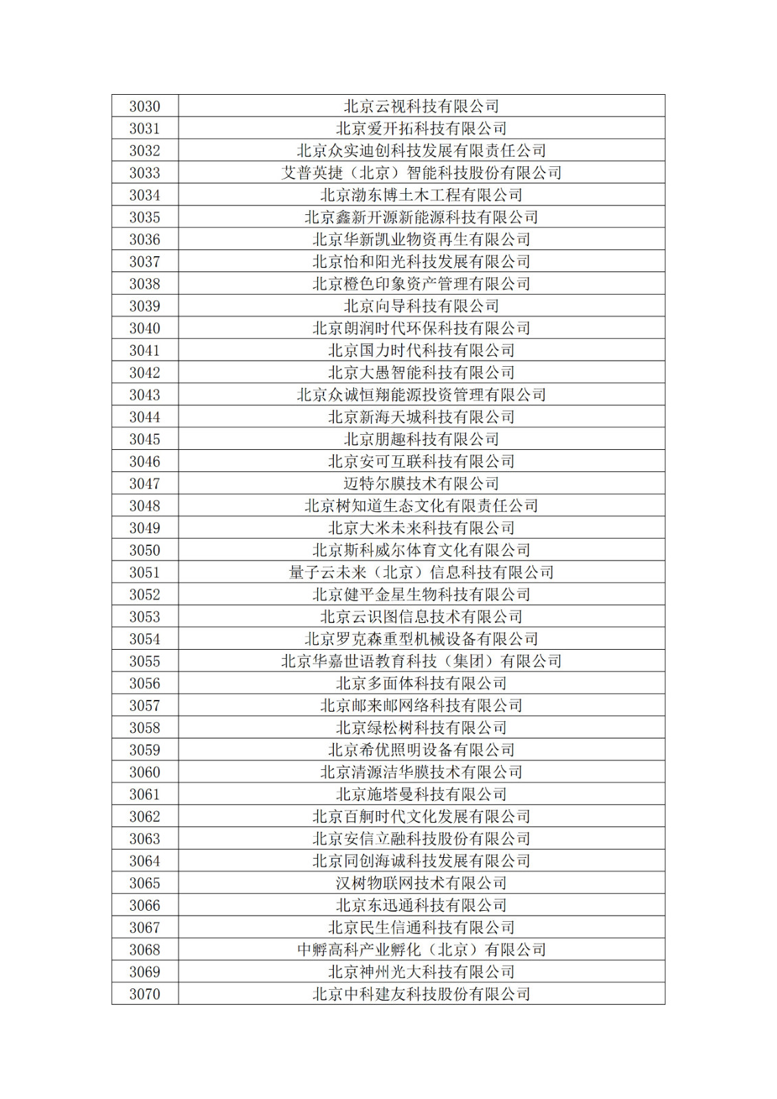 北京市2019年第一至四批拟认定高新技术企业名单