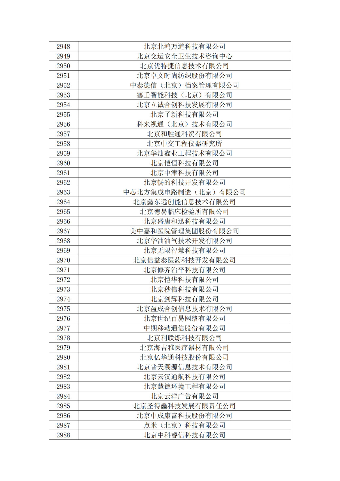 北京市2019年第一至四批拟认定高新技术企业名单