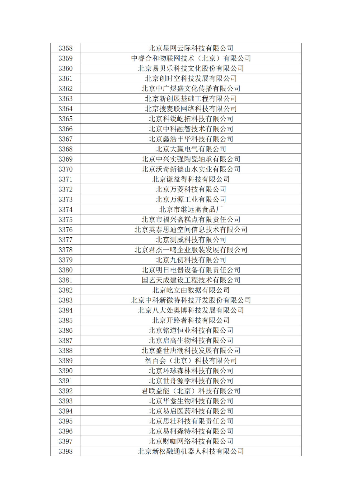 北京市2019年第一至四批拟认定高新技术企业名单