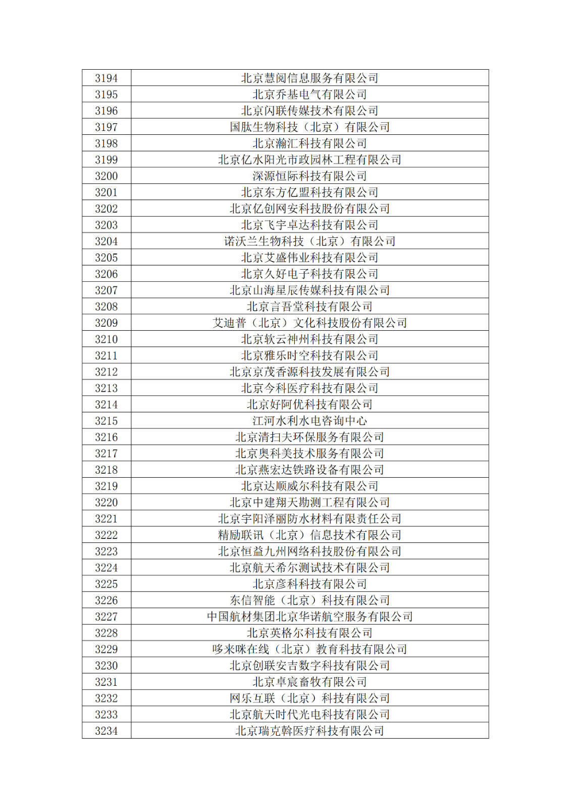 北京市2019年第一至四批拟认定高新技术企业名单