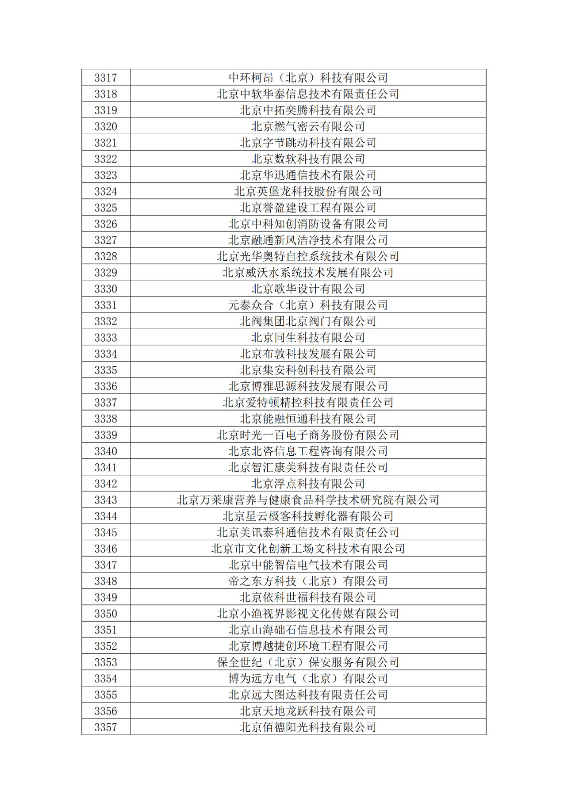 北京市2019年第一至四批拟认定高新技术企业名单