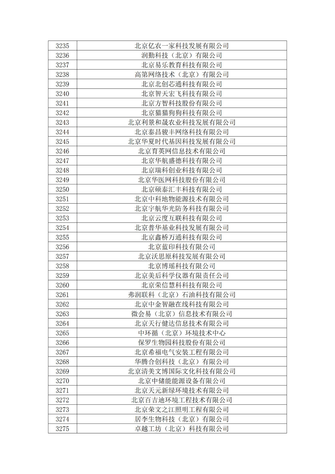 北京市2019年第一至四批拟认定高新技术企业名单